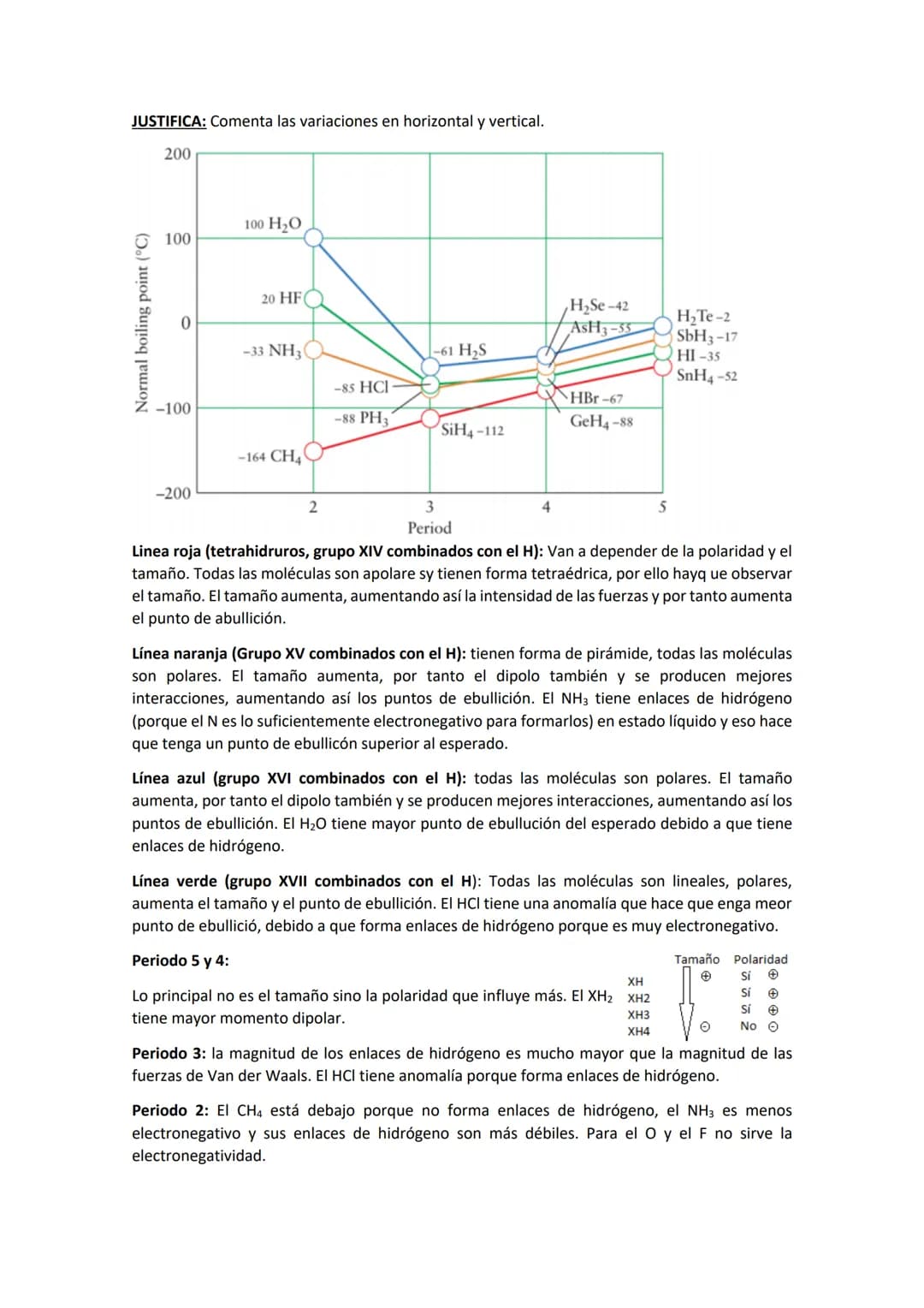 TEMA 3. EL ENLACE EN FASES CONDENSADAS
Todas las sustancias pueden solidificarse en las condiciones de presión y temperatura
adecuadas.
GASE