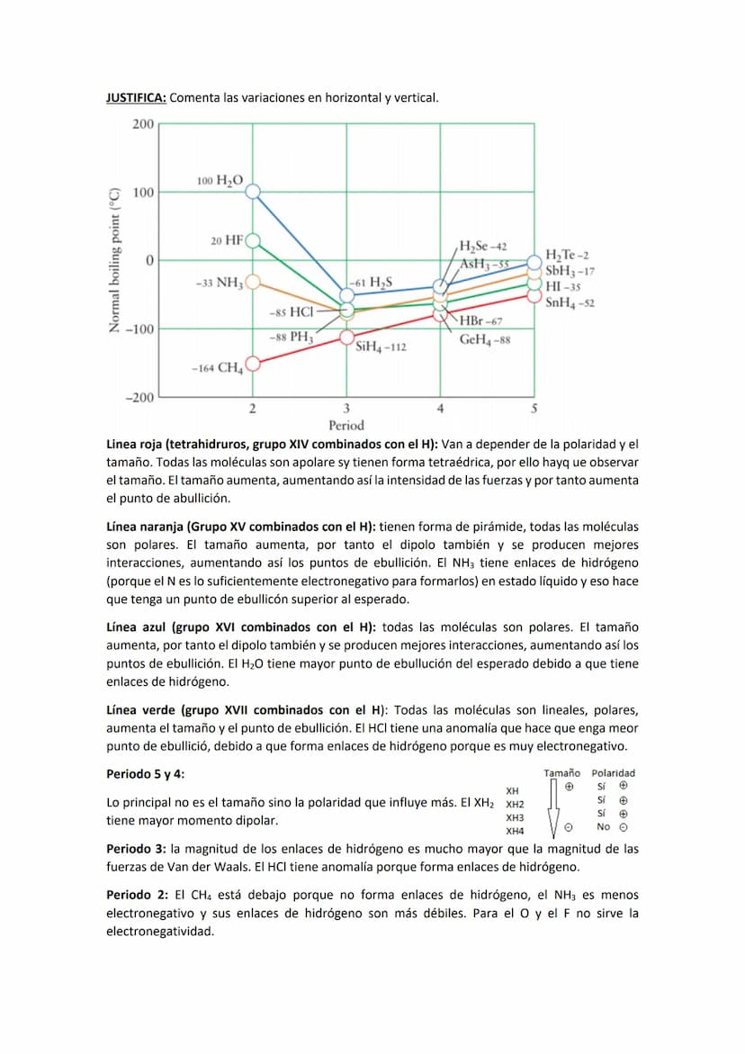 TEMA 3. EL ENLACE EN FASES CONDENSADAS
Todas las sustancias pueden solidificarse en las condiciones de presión y temperatura
adecuadas.
GASE