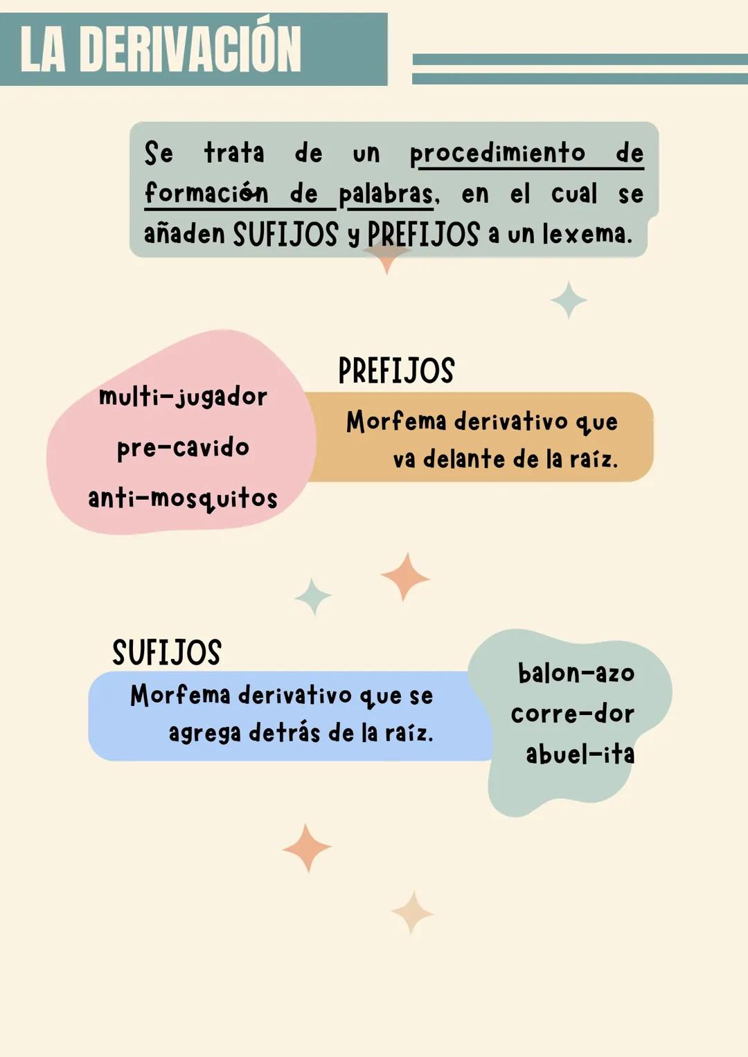 Formación de palabras con sufijos y prefijos
