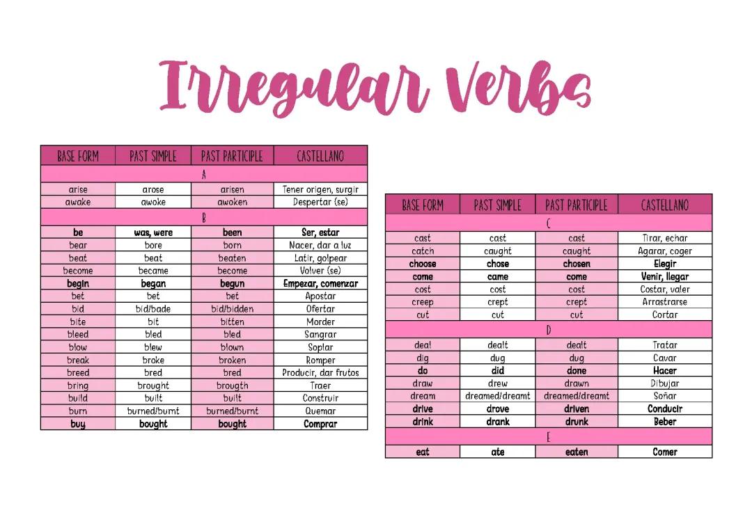 Irregular Verbs