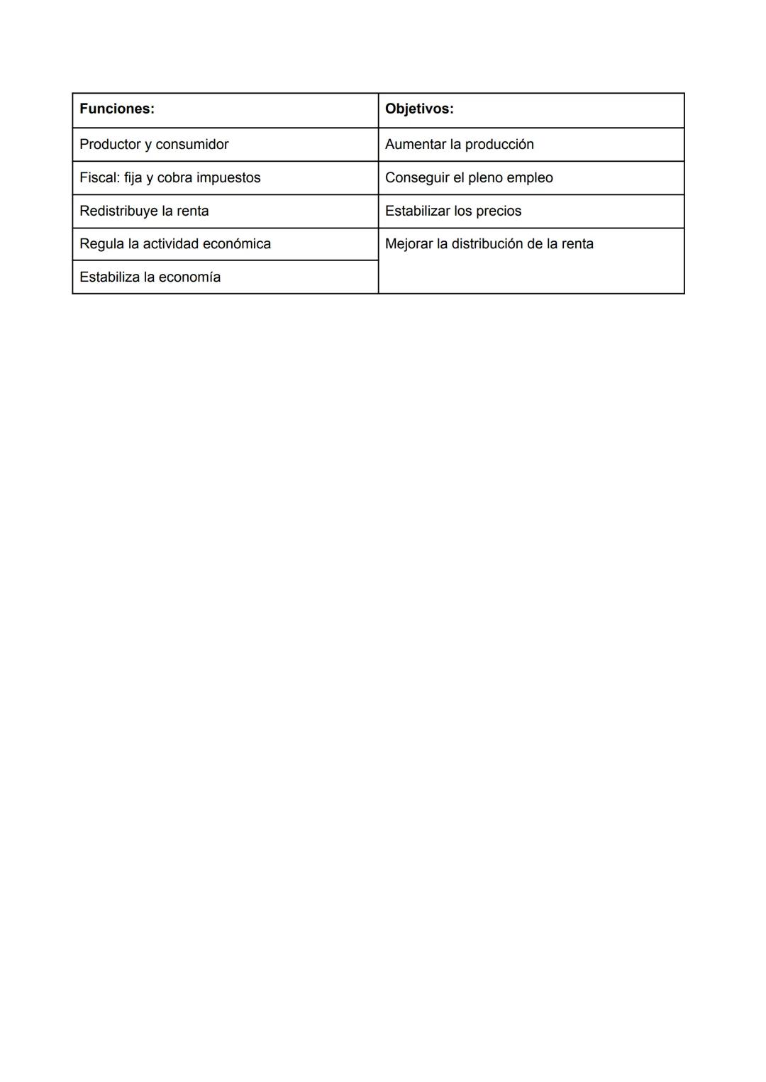 TEMA 3: FACTORES PRODUCTIVOS, AGENTES ECONÓMICOS Y SECTORES
1. LOS FACTORES PRODUCTIVOS
Son los recursos que se utilizan en la producción de