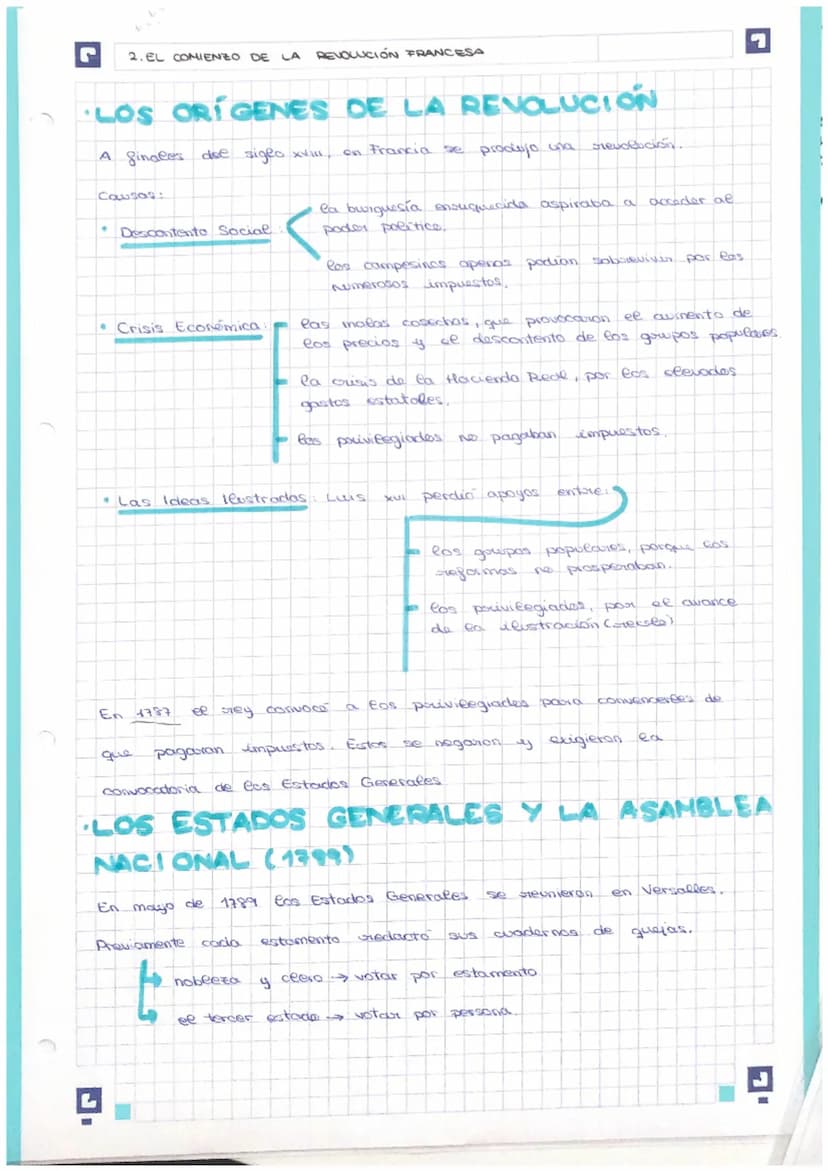 ETAPA
Estados
Generales
Asamblea
Nacional
Asamblea
Asamblea
Constituyente 1789/1791
Convención
Girondina
Convencion
Jacobina
LA REVOLUCIÓN F