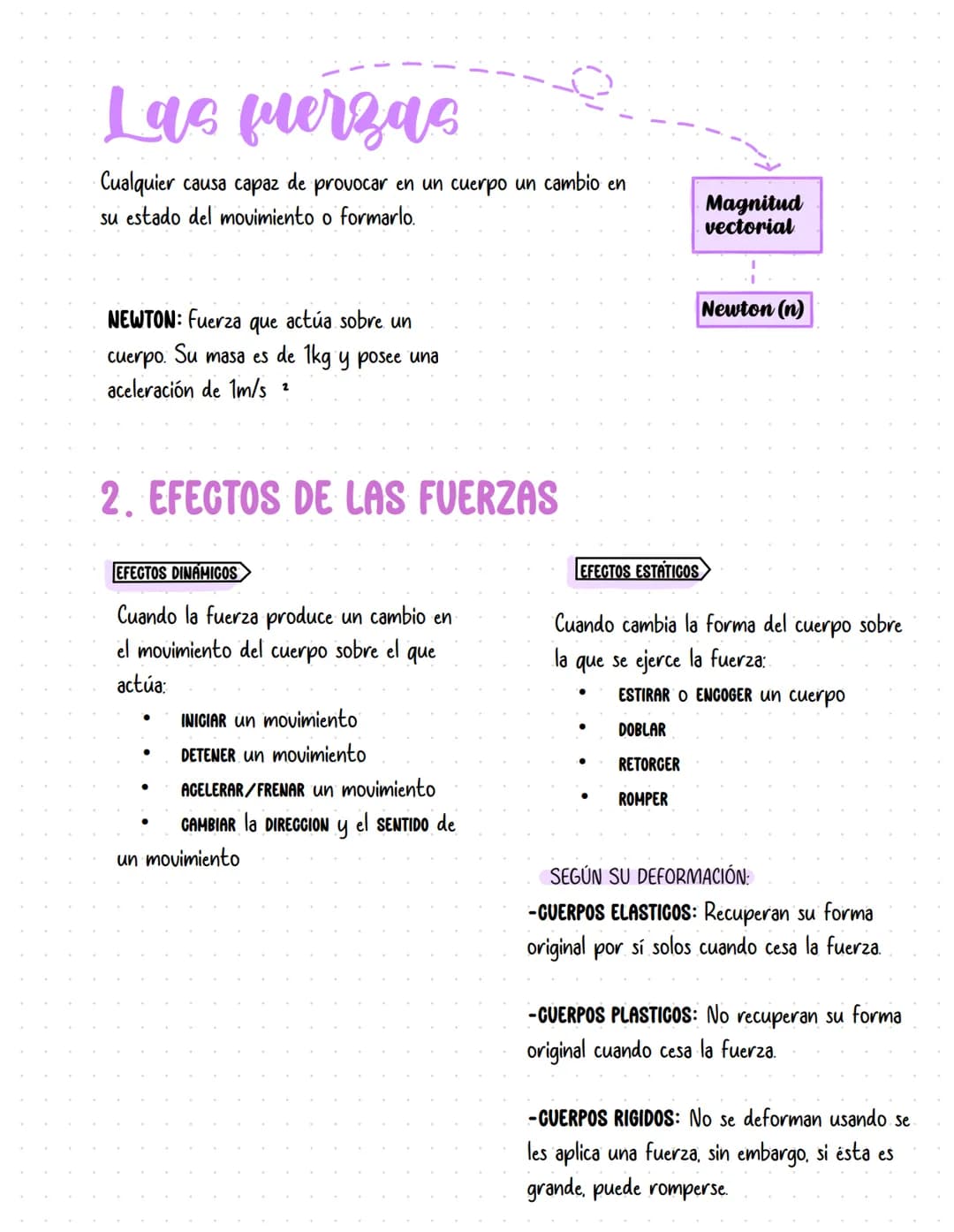 Las fuerzas
Cualquier causa capaz de provocar en un cuerpo un cambio en
su estado del movimiento o formarlo.
Magnitud
vectorial
NEWTON: Fuer