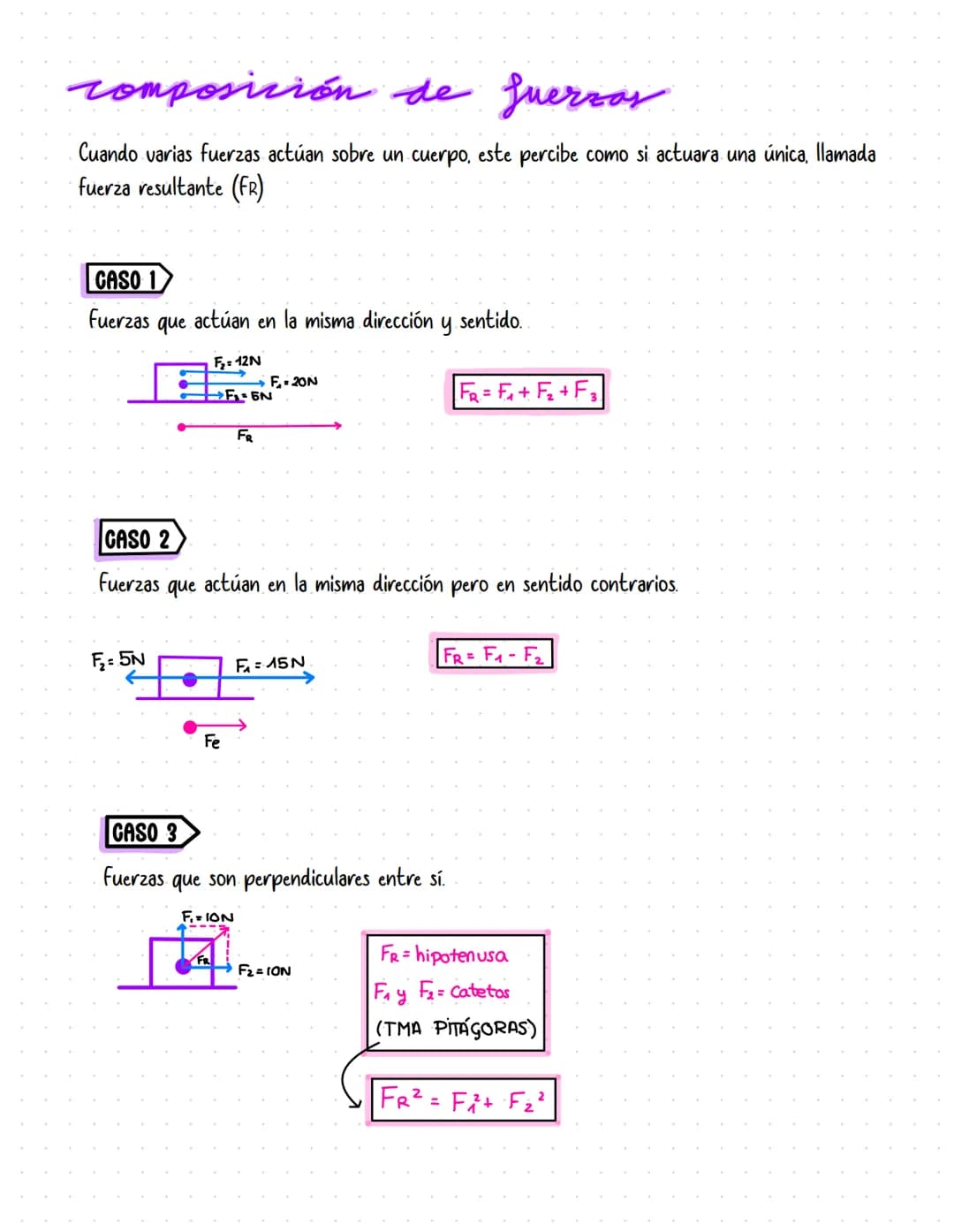 Las fuerzas
Cualquier causa capaz de provocar en un cuerpo un cambio en
su estado del movimiento o formarlo.
Magnitud
vectorial
NEWTON: Fuer