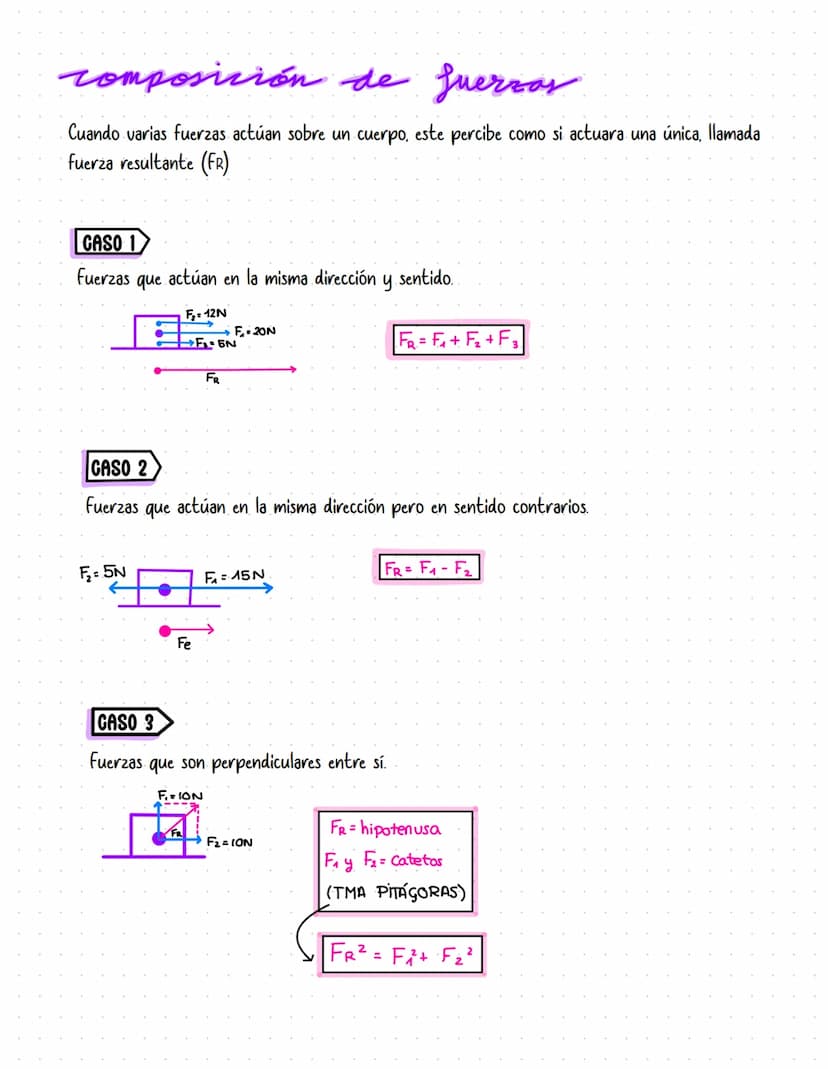 Las fuerzas
Cualquier causa capaz de provocar en un cuerpo un cambio en
su estado del movimiento o formarlo.
Magnitud
vectorial
NEWTON: Fuer