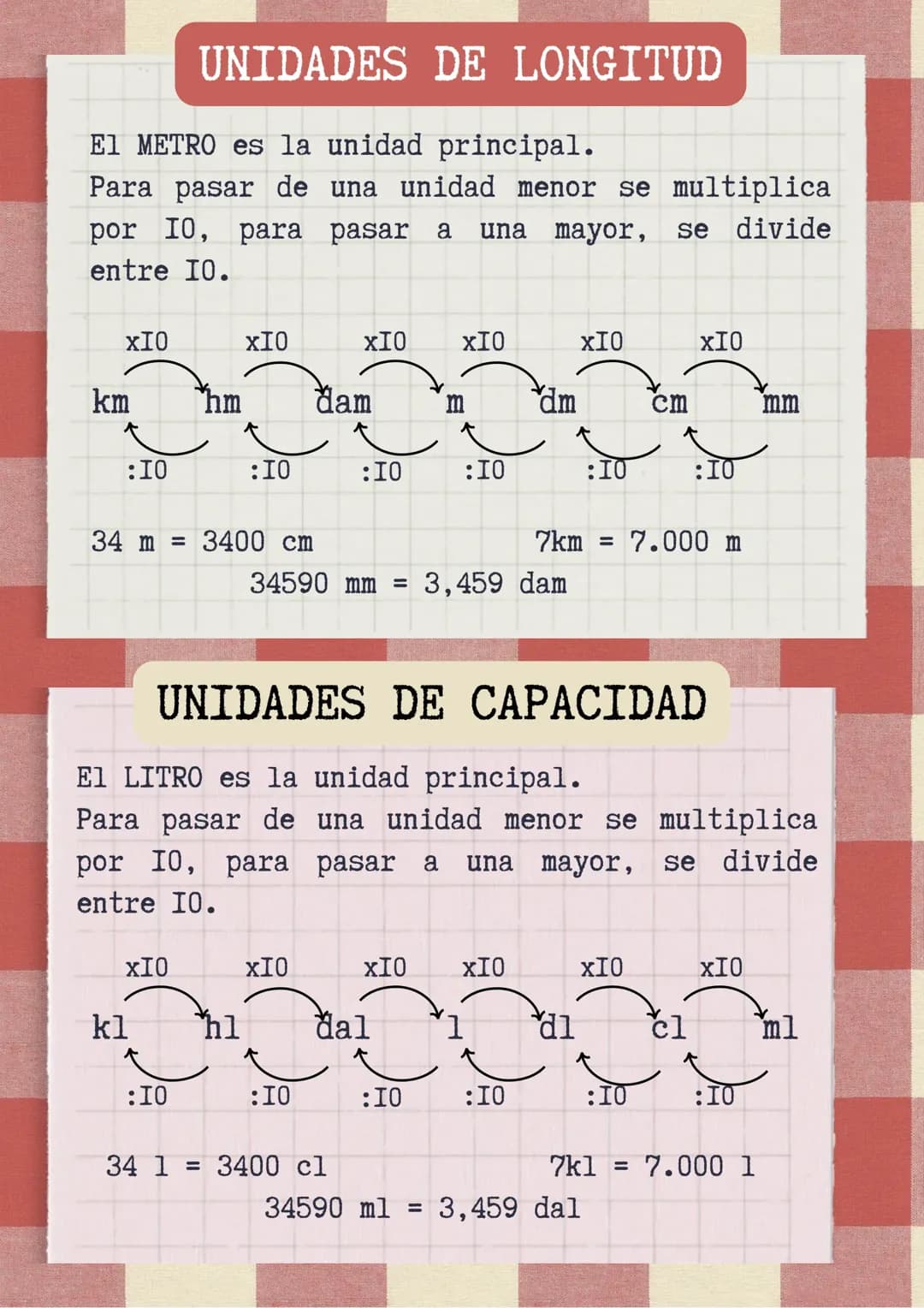 Unidades de longitud, capacidad, masa, superficie y volumen