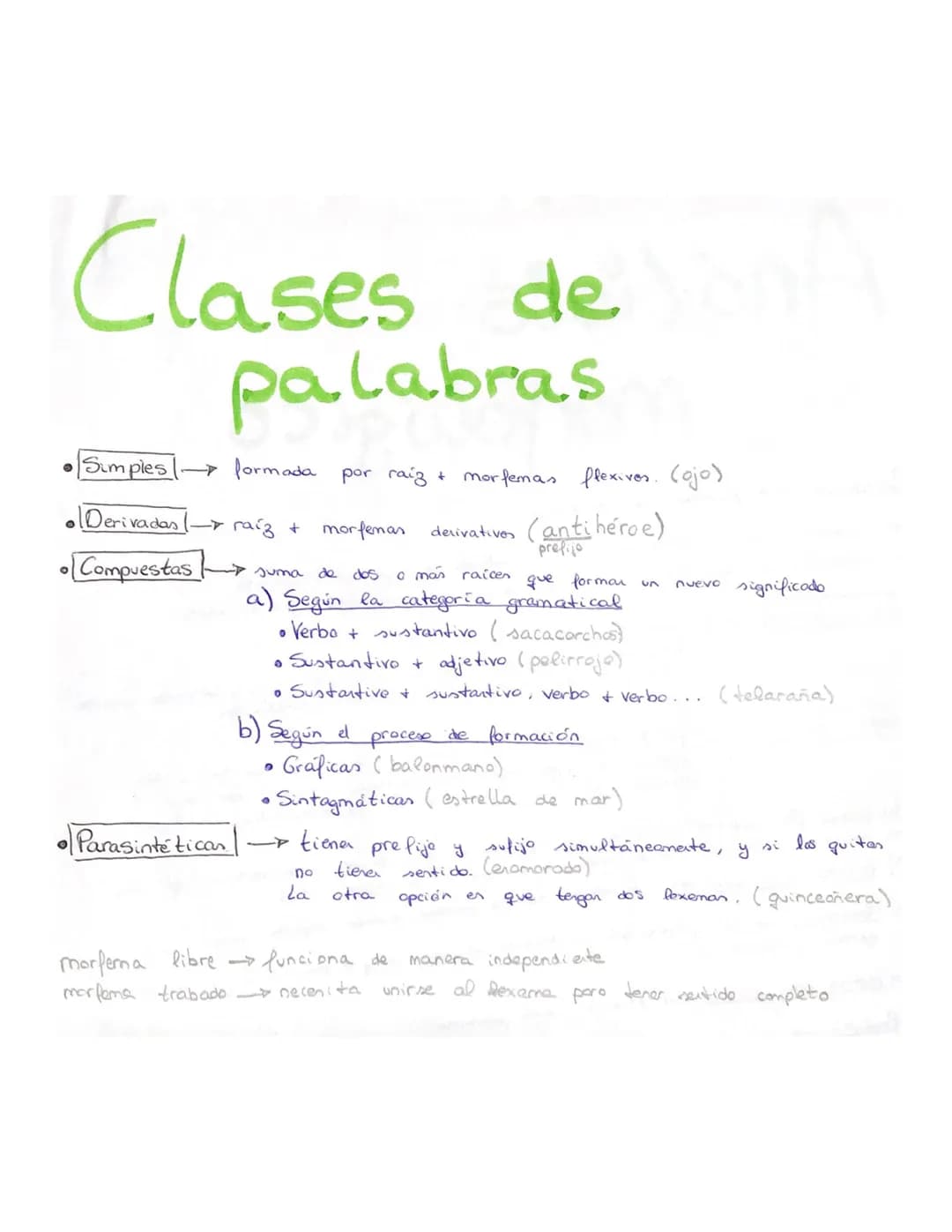 Análisis 298.0)
morfologico
morfológicos dotados de significado completo
morfeman léxicas y morfemas gramaticales
Palabras
Los monemas
Los m
