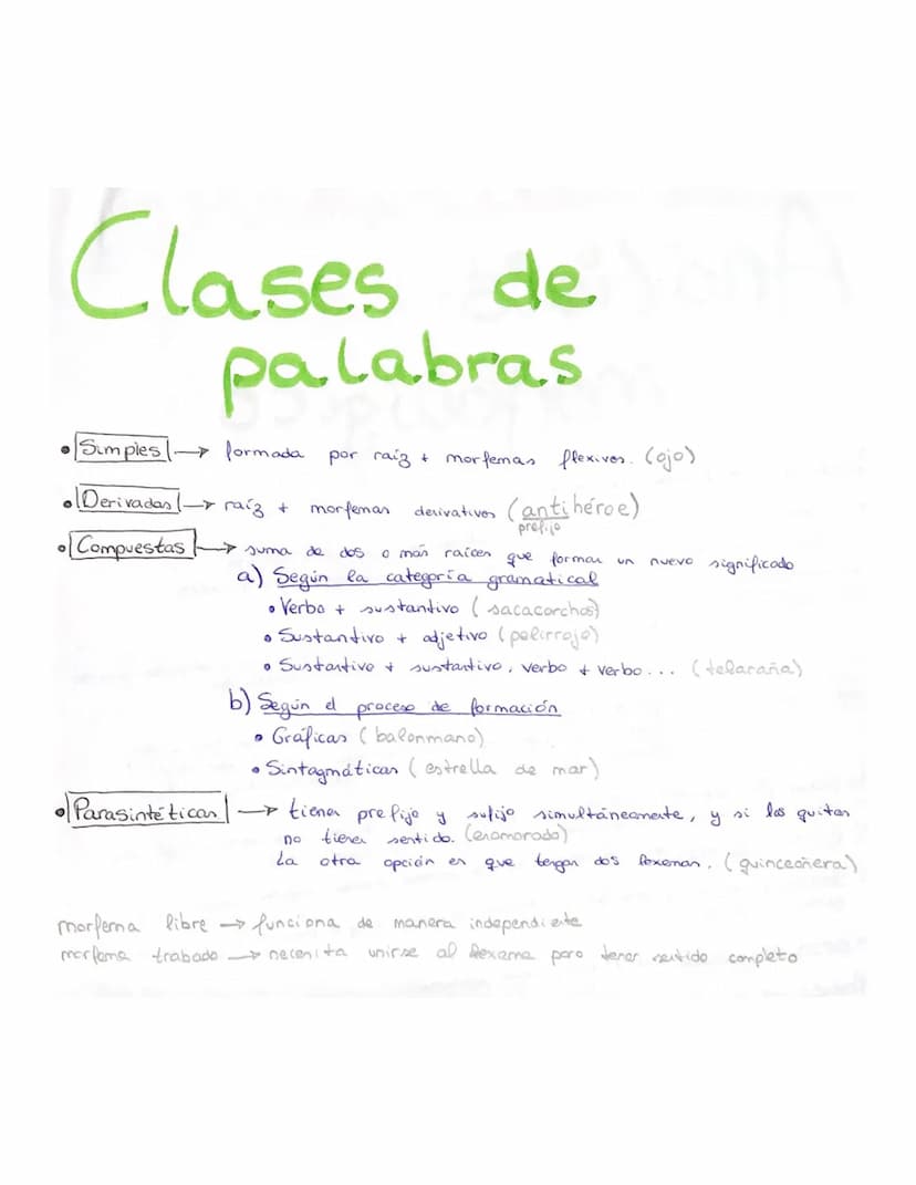 Análisis 298.0)
morfologico
morfológicos dotados de significado completo
morfeman léxicas y morfemas gramaticales
Palabras
Los monemas
Los m