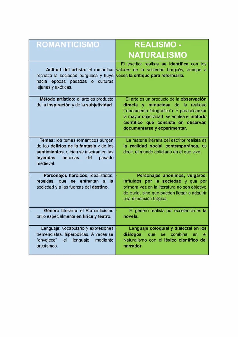 REALISMO:
Corriente estética que se da en toda Europa en la 2ª mitad del s.XIX
Tiende a la representación de lo real y concreto, evitando el