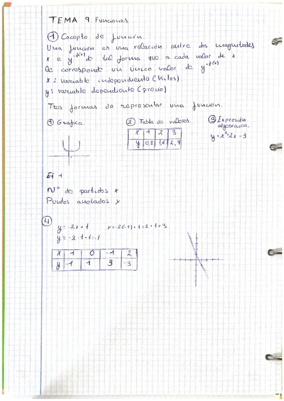 TEMA 9: Funciones.

① Cocepto de función.
Una Juución es vua relación entre dos magnitudes.
xe y de tal forma que a cada valor de x
Ce corre