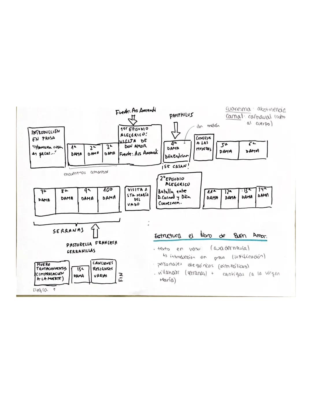 
<h2 id="contextohistricosocialycultural">Contexto Histórico, Social y Cultural</h2>
<p>La literatura medieval pertenece a la Edad Media, qu