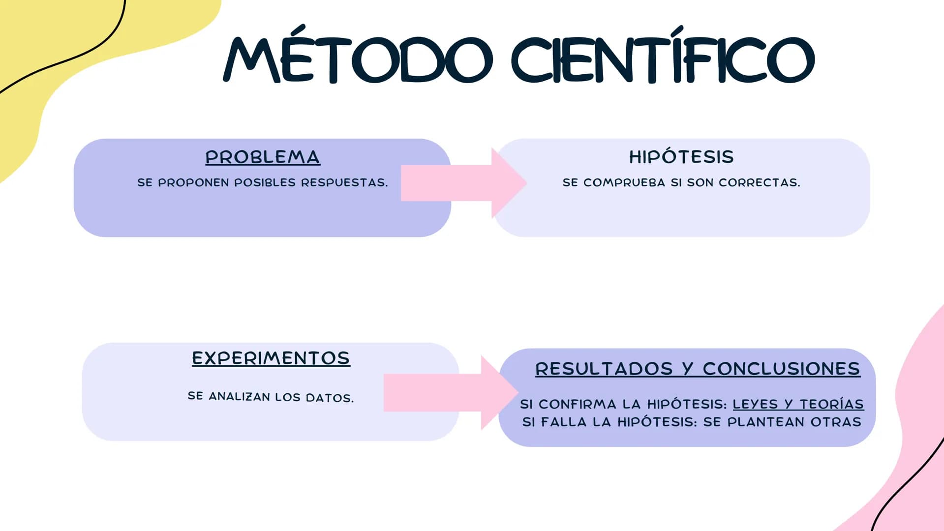FÍSICA Y
У
QUÍMICA
TEMA 1 Y 2 LA CIENCIA
LA CIENCIA NOS EXPLICA EL MUNDO QUE NOS
RODEA GRACIAS AL MÉTODO CIENTÍFICO.
. LA CIENCIA NOS AYUDA 