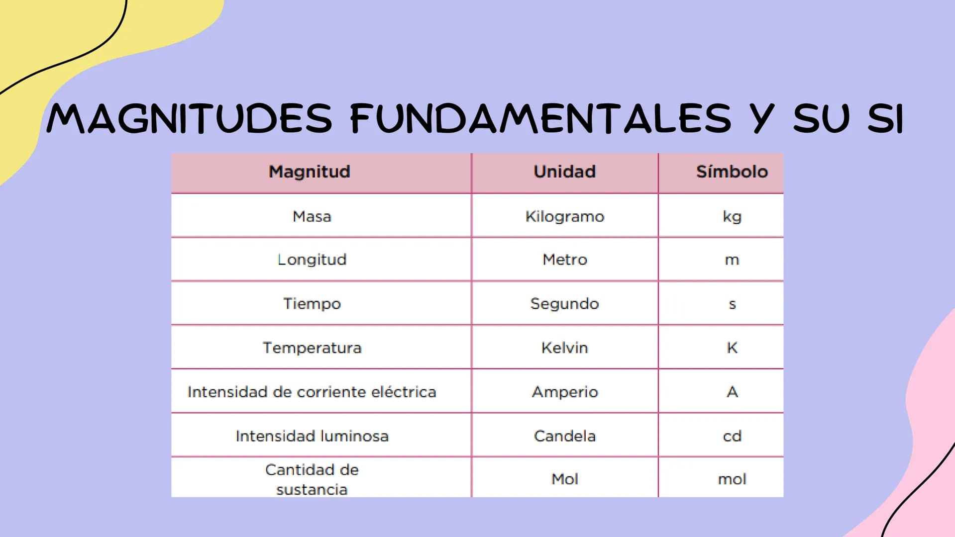 FÍSICA Y
У
QUÍMICA
TEMA 1 Y 2 LA CIENCIA
LA CIENCIA NOS EXPLICA EL MUNDO QUE NOS
RODEA GRACIAS AL MÉTODO CIENTÍFICO.
. LA CIENCIA NOS AYUDA 