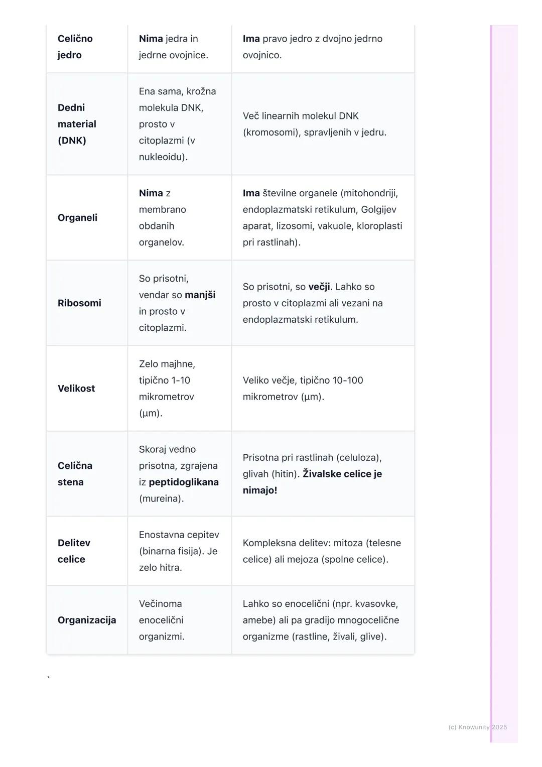 # Prokariontske in evkariontske
celice

Osnovna delitev celic

Vse celice, osnovne enote življenja, lahko razdelimo v dve veliki skupini gle