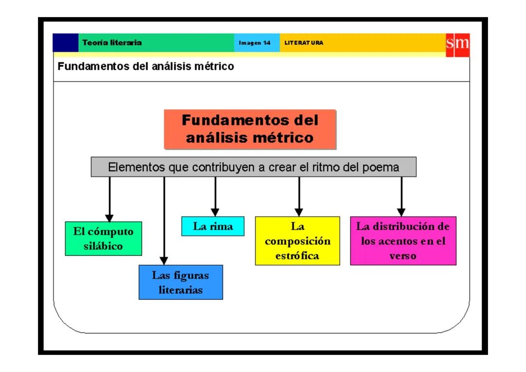 Análisis de estrofas en teoría literaria