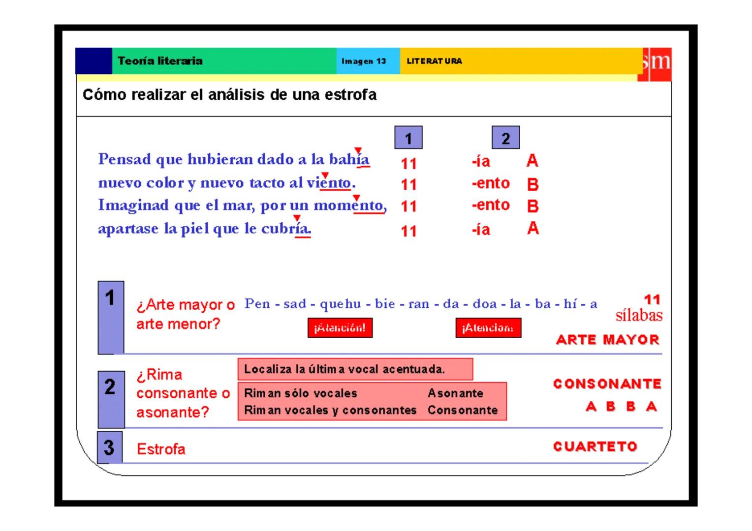 Teoría literaria
Fundamentos del análisis métrico
El cómputo
silábico
Fundamentos del
análisis métrico
Elementos que contribuyen a crear el 