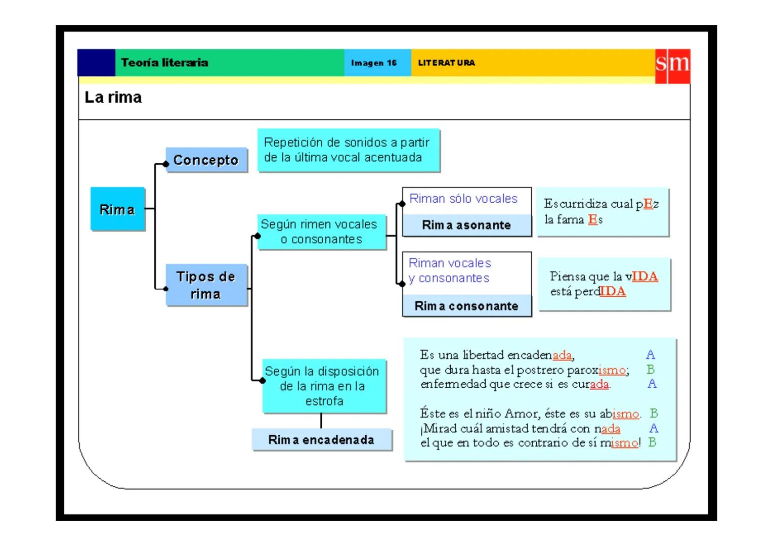 Teoría literaria
Fundamentos del análisis métrico
El cómputo
silábico
Fundamentos del
análisis métrico
Elementos que contribuyen a crear el 