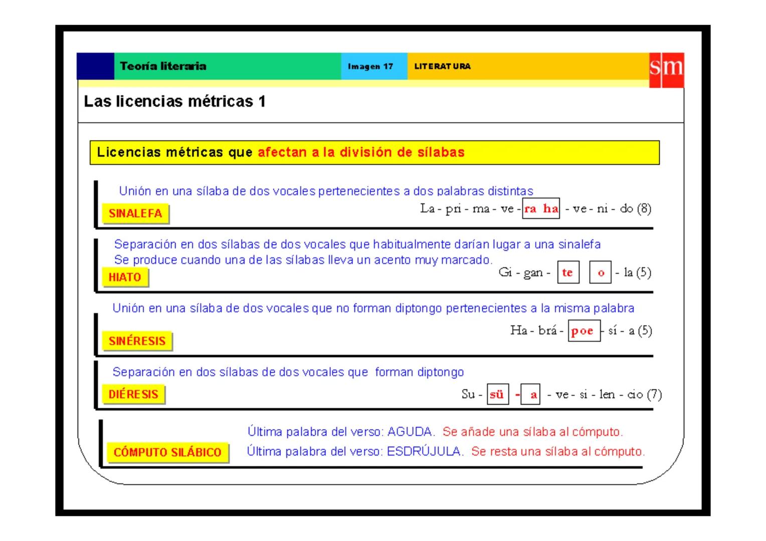 Teoría literaria
Fundamentos del análisis métrico
El cómputo
silábico
Fundamentos del
análisis métrico
Elementos que contribuyen a crear el 