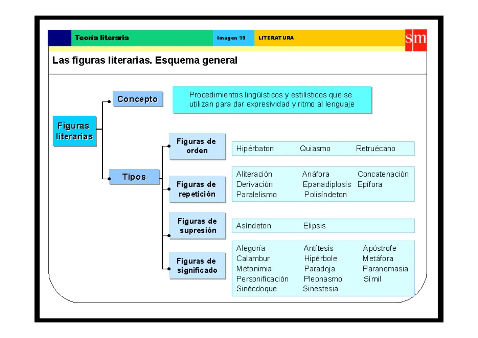 Teoría literaria
Fundamentos del análisis métrico
El cómputo
silábico
Fundamentos del
análisis métrico
Elementos que contribuyen a crear el 