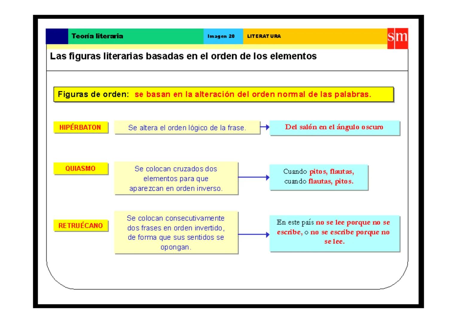 Teoría literaria
Fundamentos del análisis métrico
El cómputo
silábico
Fundamentos del
análisis métrico
Elementos que contribuyen a crear el 