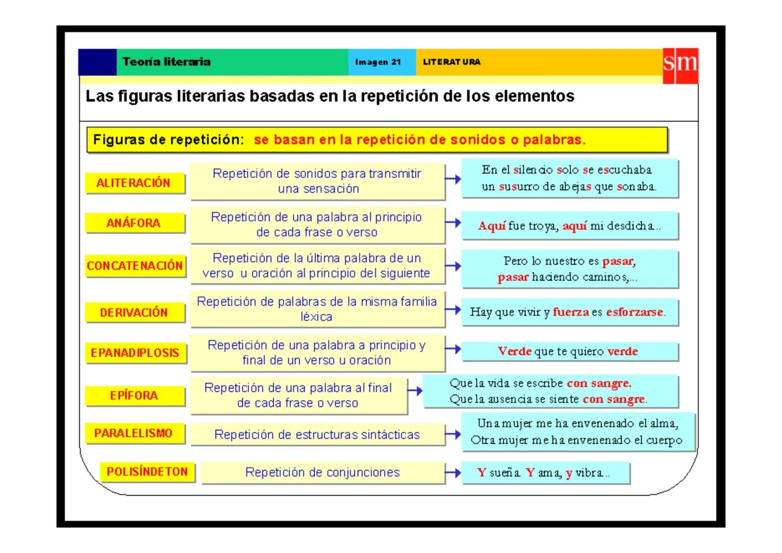 Teoría literaria
Fundamentos del análisis métrico
El cómputo
silábico
Fundamentos del
análisis métrico
Elementos que contribuyen a crear el 