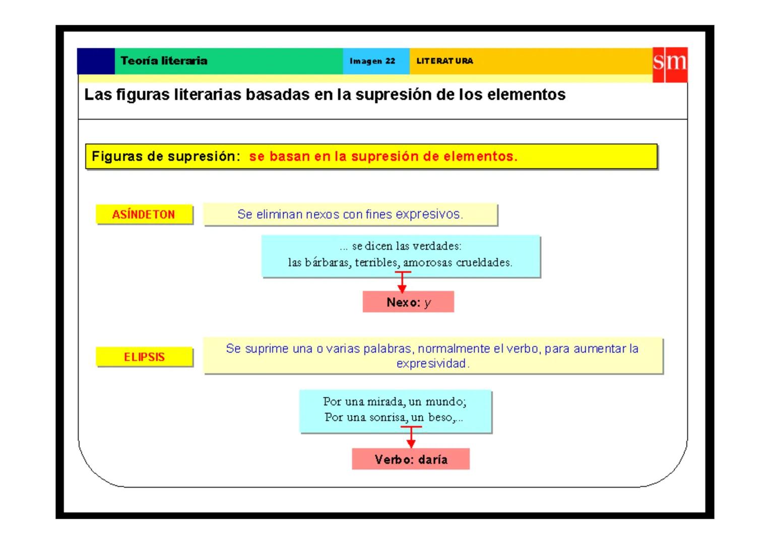 Teoría literaria
Fundamentos del análisis métrico
El cómputo
silábico
Fundamentos del
análisis métrico
Elementos que contribuyen a crear el 