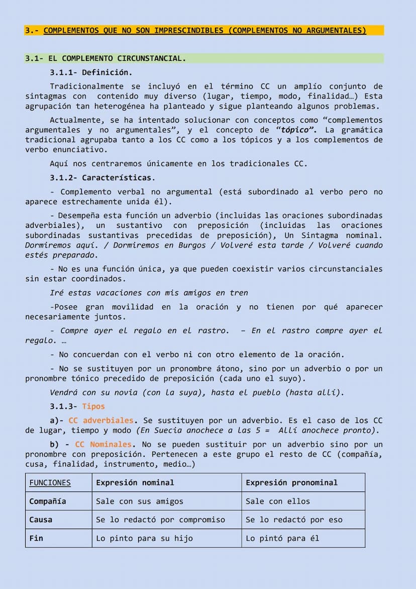 LAS FUNCIONES SINTÁCTICAS.
We
aposición
pasiva
directo
indirecto
....
cuantificador
nominal
PARIS
predicado
agente
Catributo
sujeto
Sintaxis