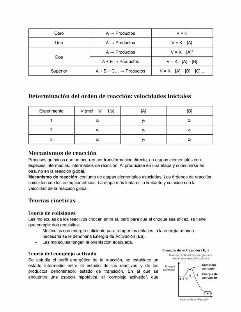 Termodinámica
Tipos de reacciones químicas
Exotérmicas: liberan energía en forma de calor
Endotérmicas: absorben energía en forma de calor
S