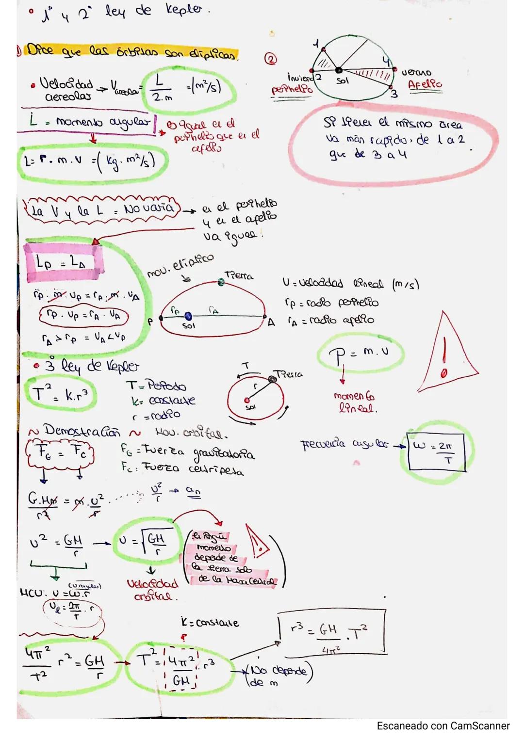 Física.
D
ejemplo
r
F.-6Hm
1²
↓
H = masa del sol (masa Cellice)
m = masa de la Tierra
r = distancia del sol
la ferra
4
Si ca Fiquipedia
=
ur