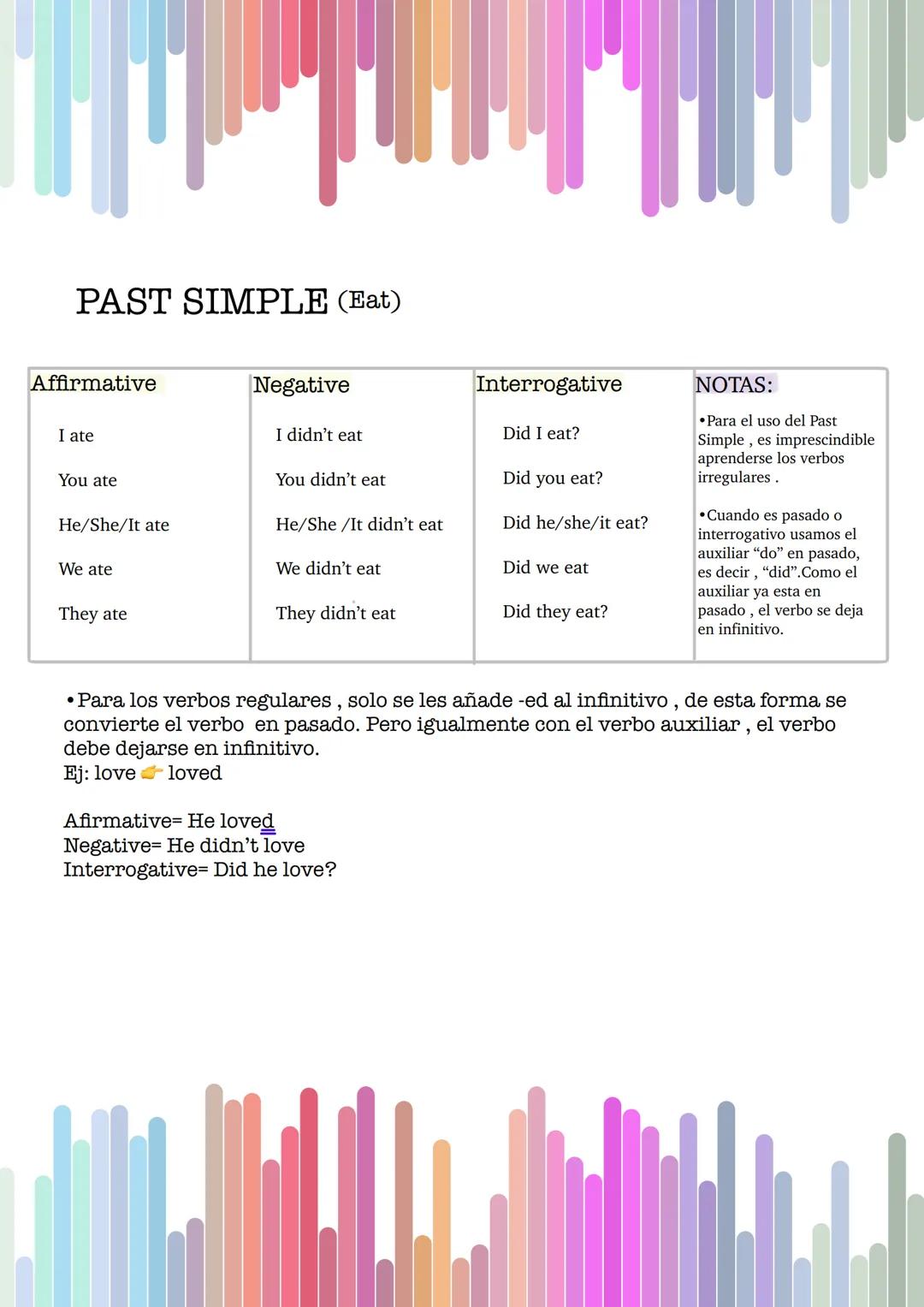 PAST SIMPLE (Eat)
Affirmative
I ate
You ate
He/She/It ate
We ate
They ate
Negative
I didn't eat
You didn't eat
He/She /It didn't eat
We didn