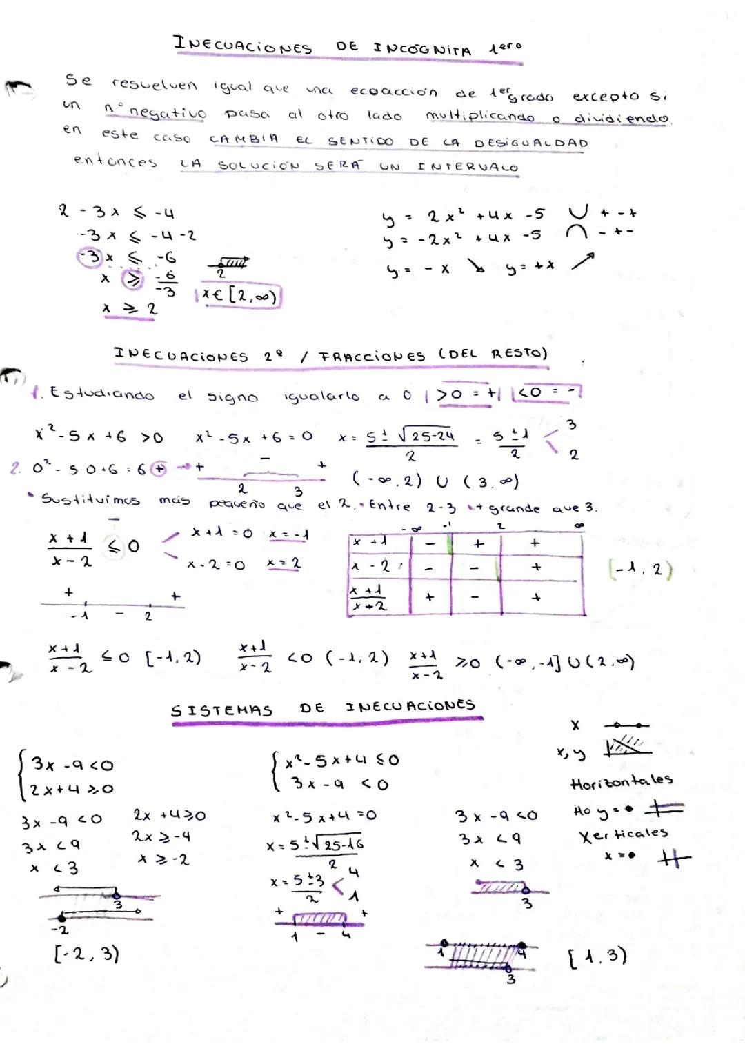 Resolución de Inecuaciones y Funciones Matemáticas