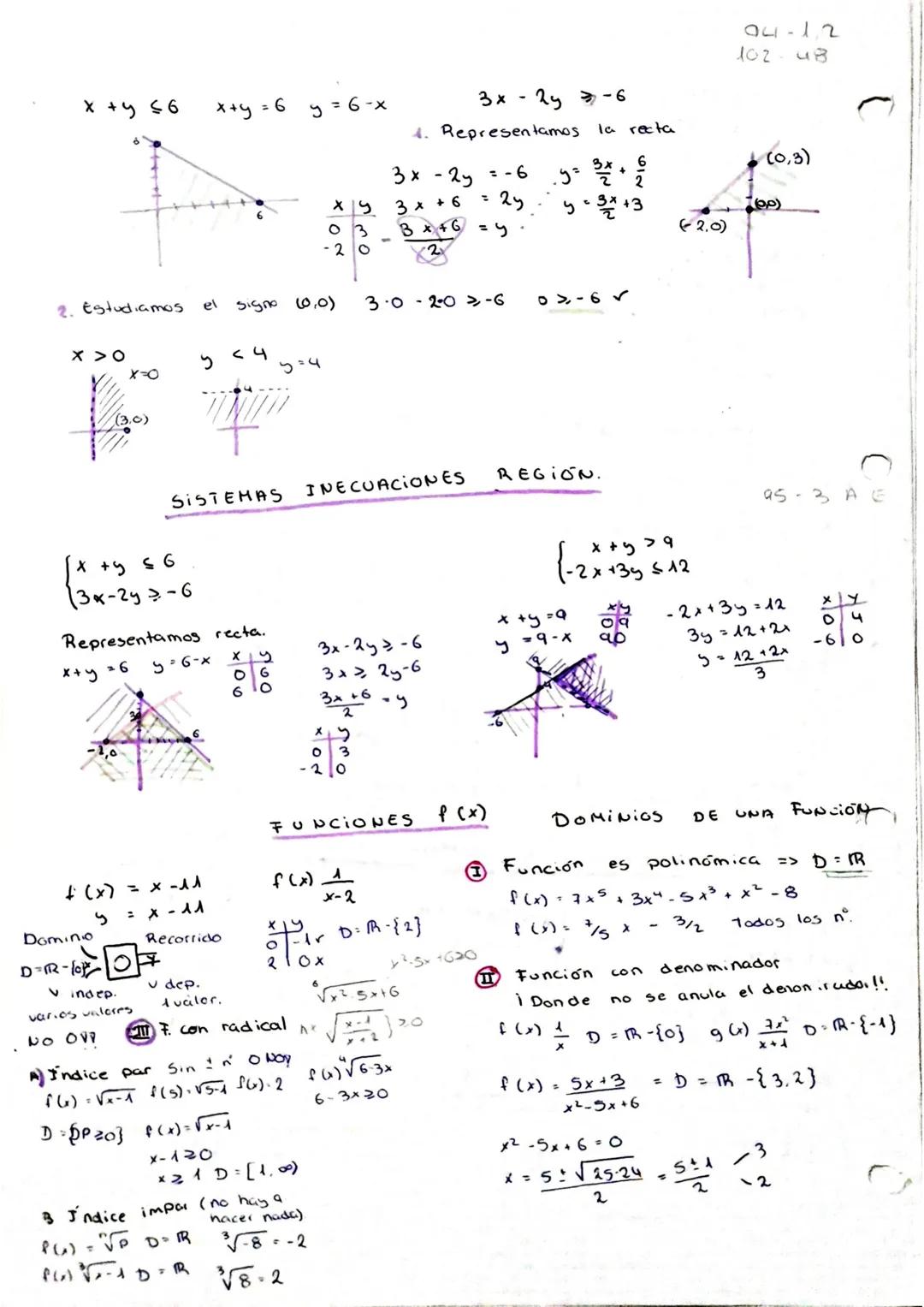 Se
un
en
2-3x ≤ -4
este
entonces
+
x + 1
x-2
resuelven igual que
negativo
caso
n°
-3 x ≤-4-2
S-G
x-5x+6 20
X
2. 0²- 5.0+6 = 6 +
• Sustituimo