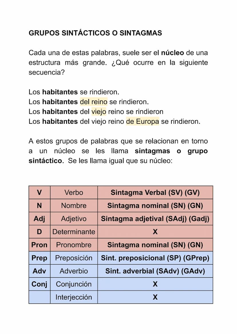 LA ORACIÓN Y LOS ENUNCIADOS
LOS ENUNCIADOS
Las lágrimas se deslizaban por las mejillas.
De la máquina de música salió una canción griega.
No