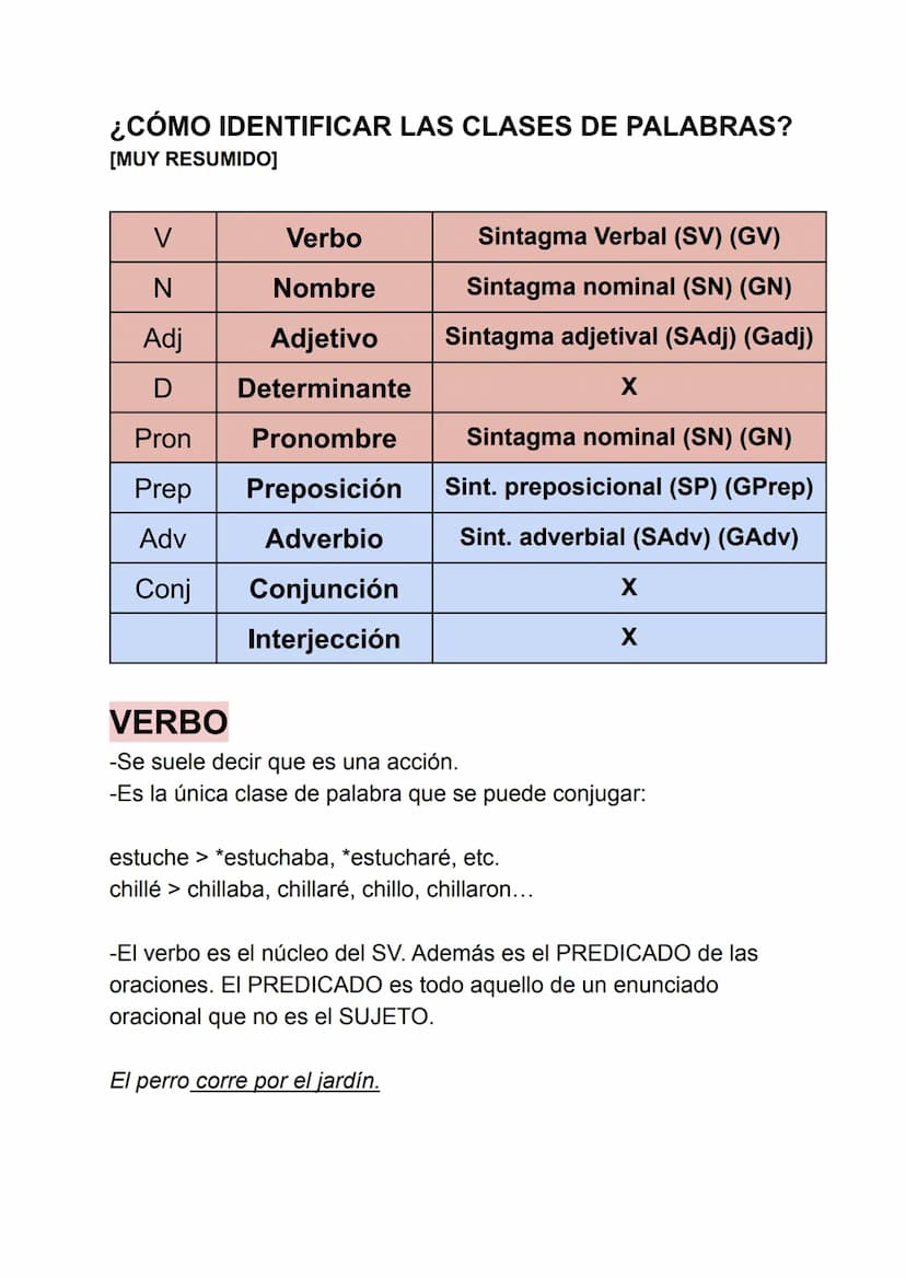 LA ORACIÓN Y LOS ENUNCIADOS
LOS ENUNCIADOS
Las lágrimas se deslizaban por las mejillas.
De la máquina de música salió una canción griega.
No