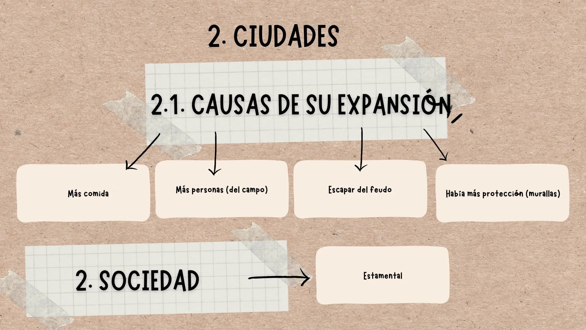 B
EL RENACER
URBANO
(S.XIII-XV)
U
☆ e 1.LA PROSPERIDAD ECONOMICA
1.1 AGRICULTURA
Novedades del siglo X1 + el regadío, nuevos cultivos,
más c