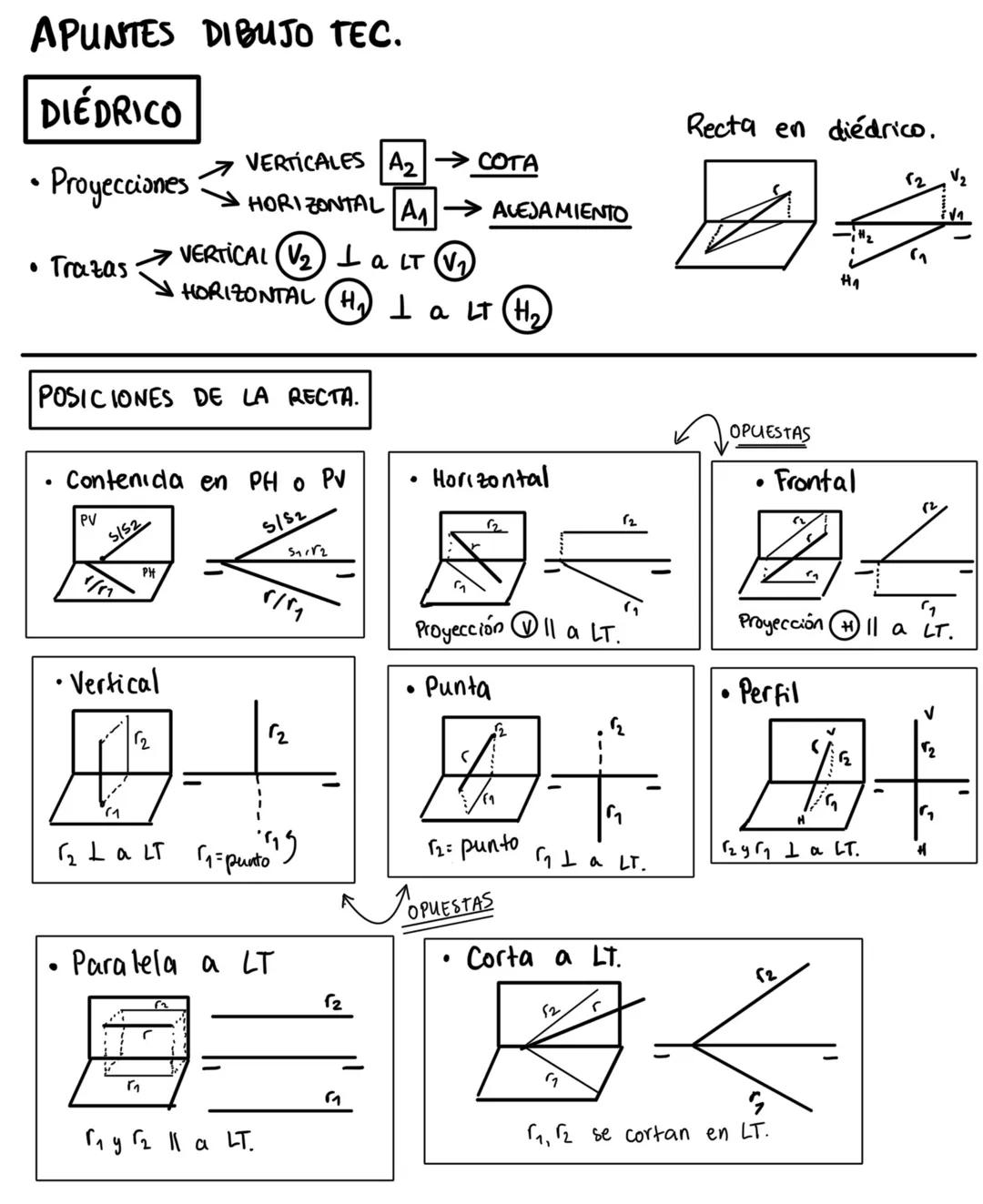 APUNTES DIBUJO TEC.

# DIÉDRICO

*   Proyecciones VERTICALES A2 COTA

    HORIZONTAL AN ALEJA MIENTO

*   Trazas •VERTICAL V2 I a LT V2

   