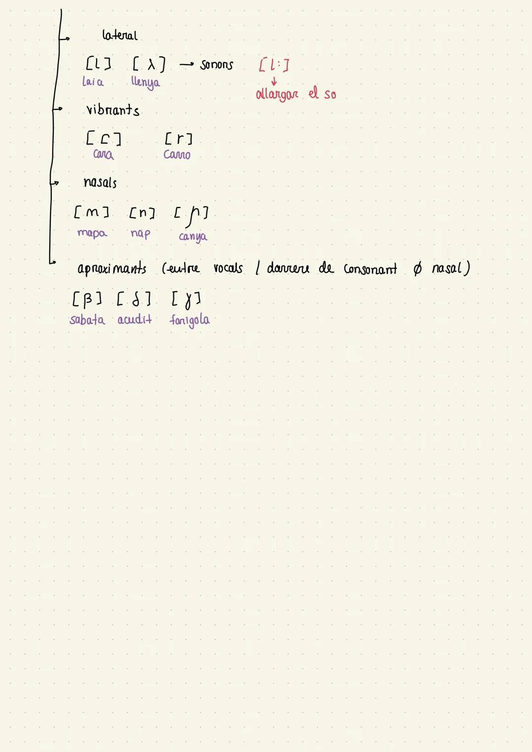 # CATALÀ FONETI CA

## VOCALISME

SISTEMA VOCAL TONIC

SISTEMA VOCAL ATON

[i]

[u]

[i]

[u]

[e]

[0]

[ε]

[0]

[ə]

[a]

F+f

Decreixent
