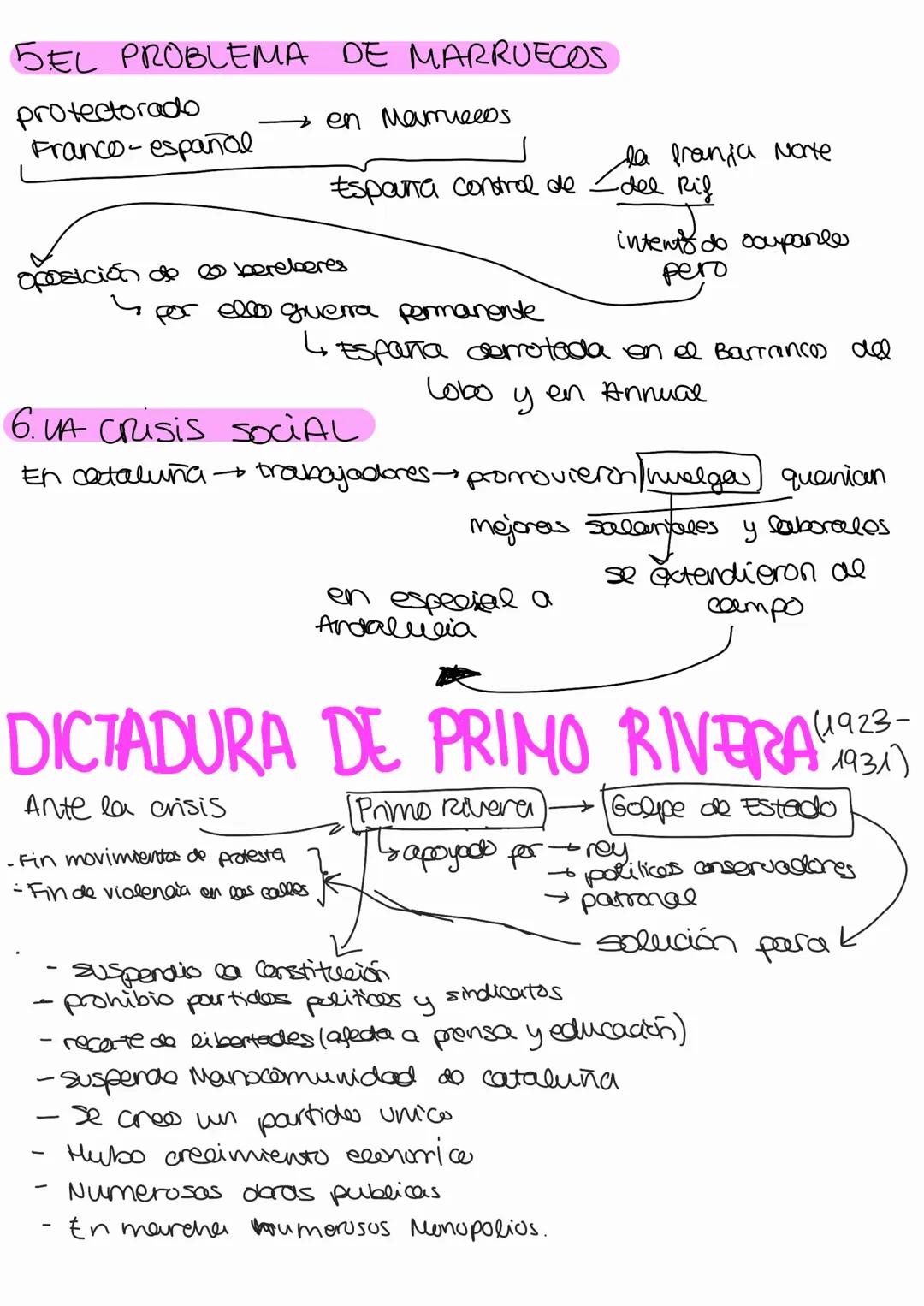 CAUSAS
1.REFORMAS INSUFICIENTES
Alfonso XII queria relormar el pais
✓
2.FORTALECIMIENTO DE LA OPOSICIÓN
se opanian al sistema → republicanos