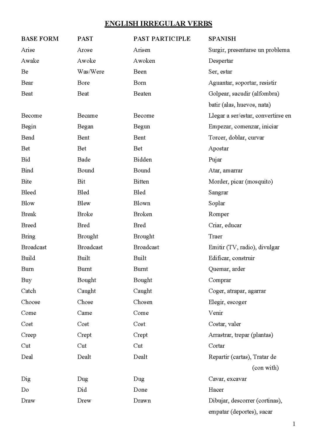 100 Irregular Verbs in English: PDF List for Kids