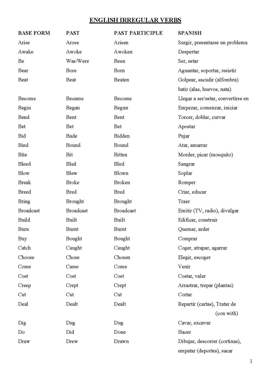 100 Irregular Verbs in English: PDF List for Kids