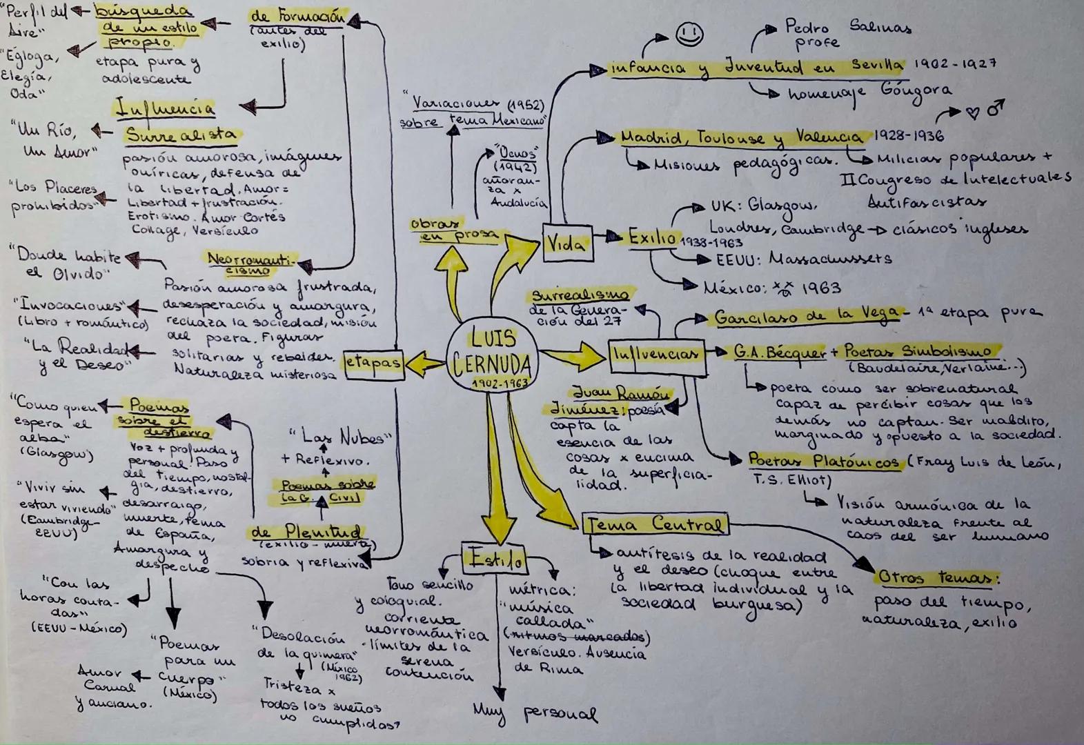 "Perfil del búsqueda
Aive"
de Formación
de wu estilo caute
Egloga, propio.
Elegia,
etapa pura y
Oda"
adolescente
Influencia
"Uu Río, Surreal