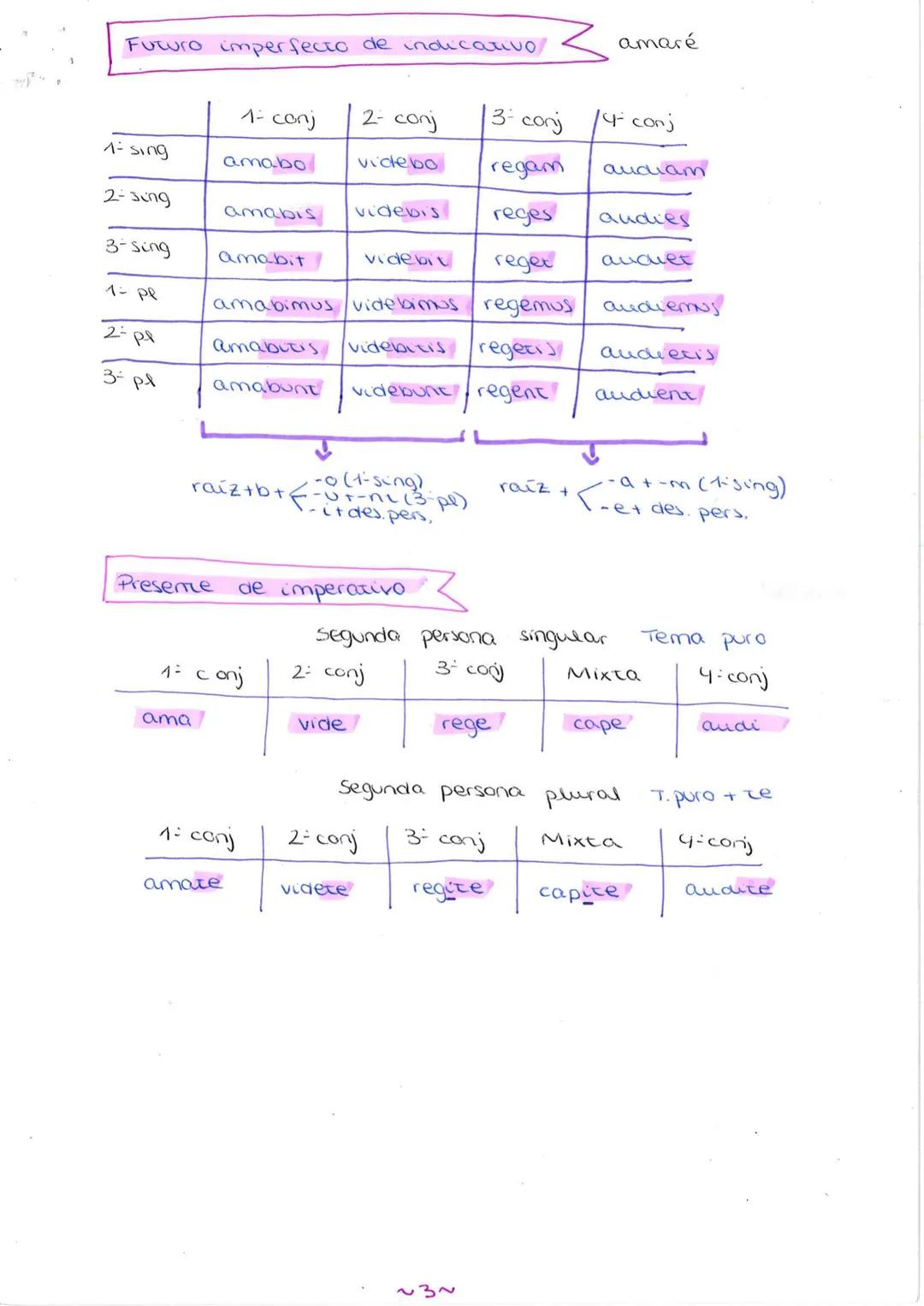 Futuro imperfecto de indicativo
1-sing
2-sing
3-sing
1- pl
2-
Pl
3-ря
Preseme
ama
1- conj
amabo
amabis
amabit
amabunt
raíz+b+
amate
1 = conj