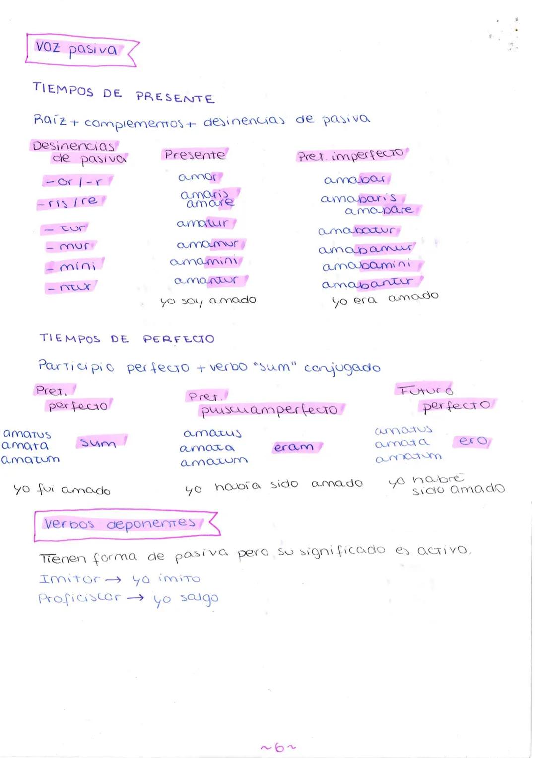 Futuro imperfecto de indicativo
1-sing
2-sing
3-sing
1- pl
2-
Pl
3-ря
Preseme
ama
1- conj
amabo
amabis
amabit
amabunt
raíz+b+
amate
1 = conj