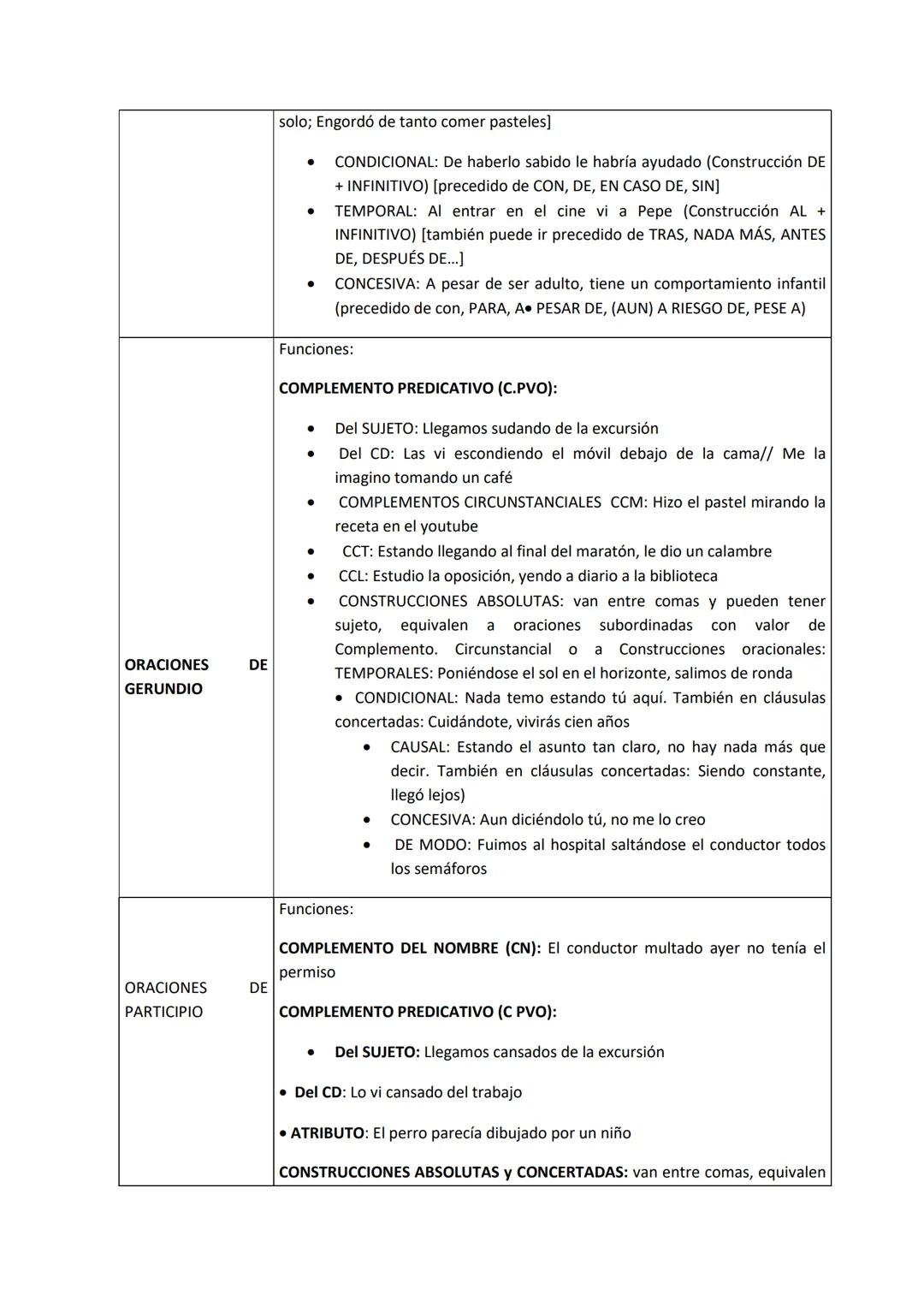 3.1. SINTAXIS
SINTAXIS 2º BACHILLERATO CURSO 2022-2023
Sintaxis En el modelo actual de EBAU ya no se pide el análisis sintáctico de oracione