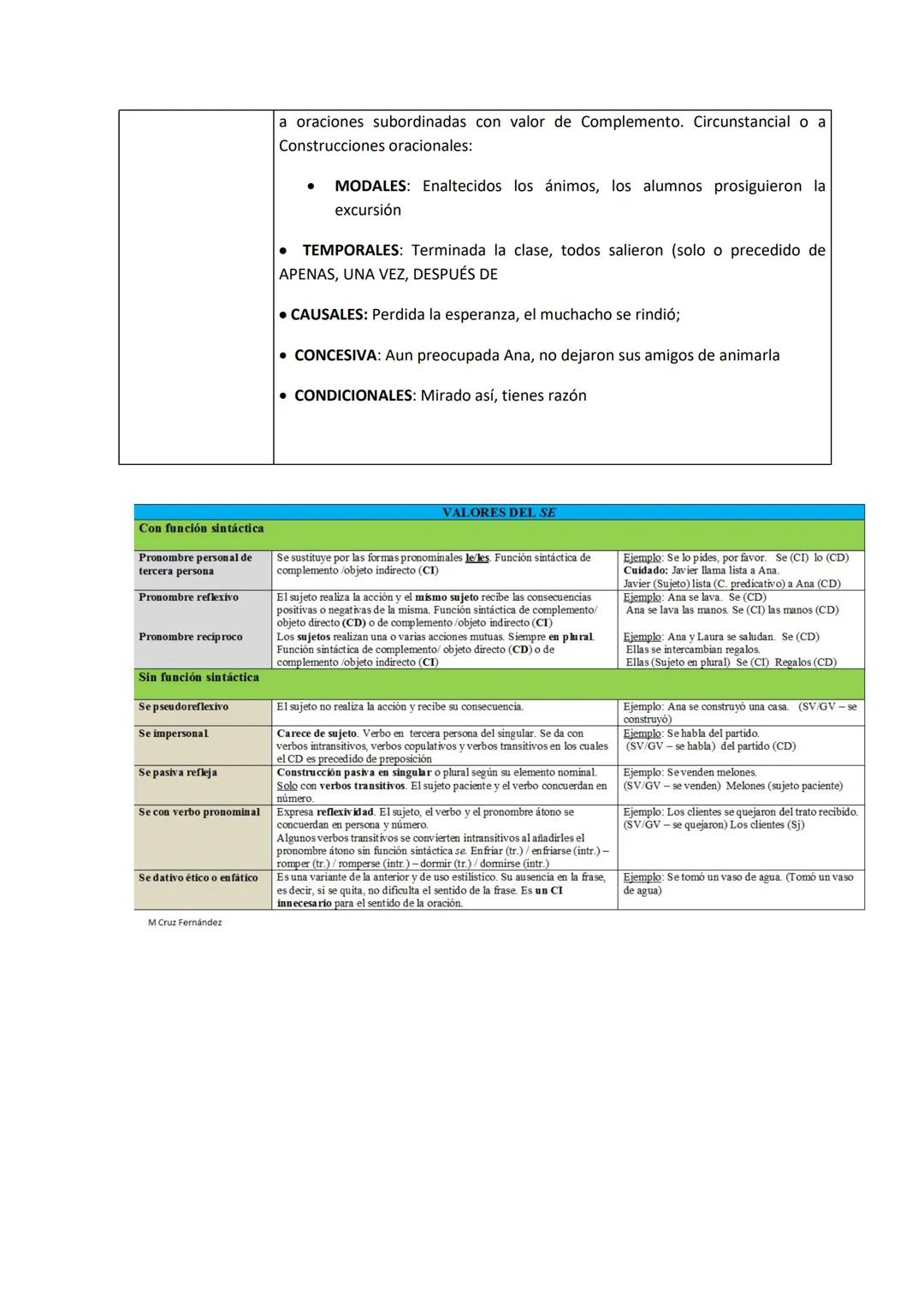 3.1. SINTAXIS
SINTAXIS 2º BACHILLERATO CURSO 2022-2023
Sintaxis En el modelo actual de EBAU ya no se pide el análisis sintáctico de oracione