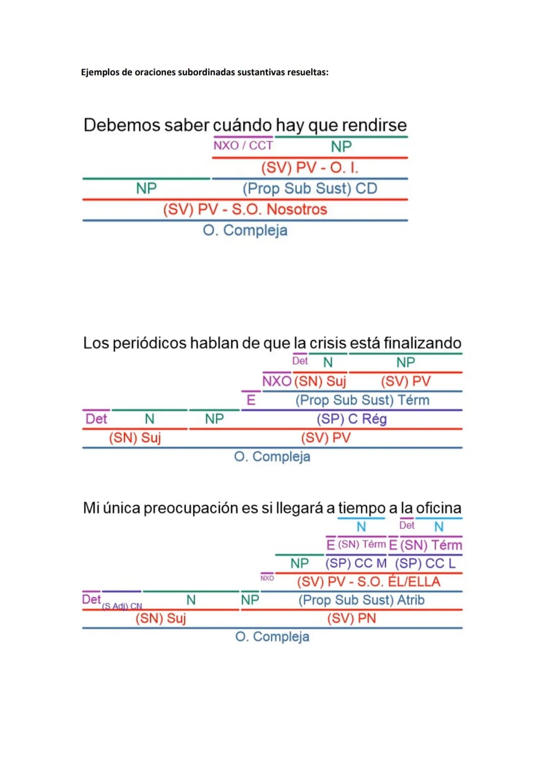 3.1. SINTAXIS
SINTAXIS 2º BACHILLERATO CURSO 2022-2023
Sintaxis En el modelo actual de EBAU ya no se pide el análisis sintáctico de oracione