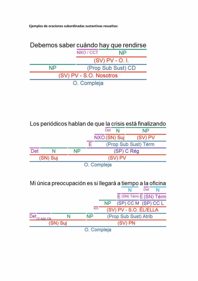 3.1. SINTAXIS
SINTAXIS 2º BACHILLERATO CURSO 2022-2023
Sintaxis En el modelo actual de EBAU ya no se pide el análisis sintáctico de oracione