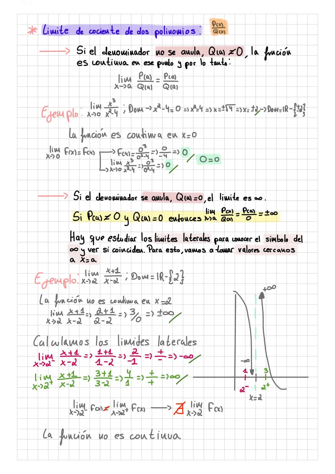 Ejemplo
-> Limites de funciones inversas a
polinomicas
lim
Si P(x) es una
función polinomica, entonces X-300 / Po₂ = 0,
al dividir o el coci