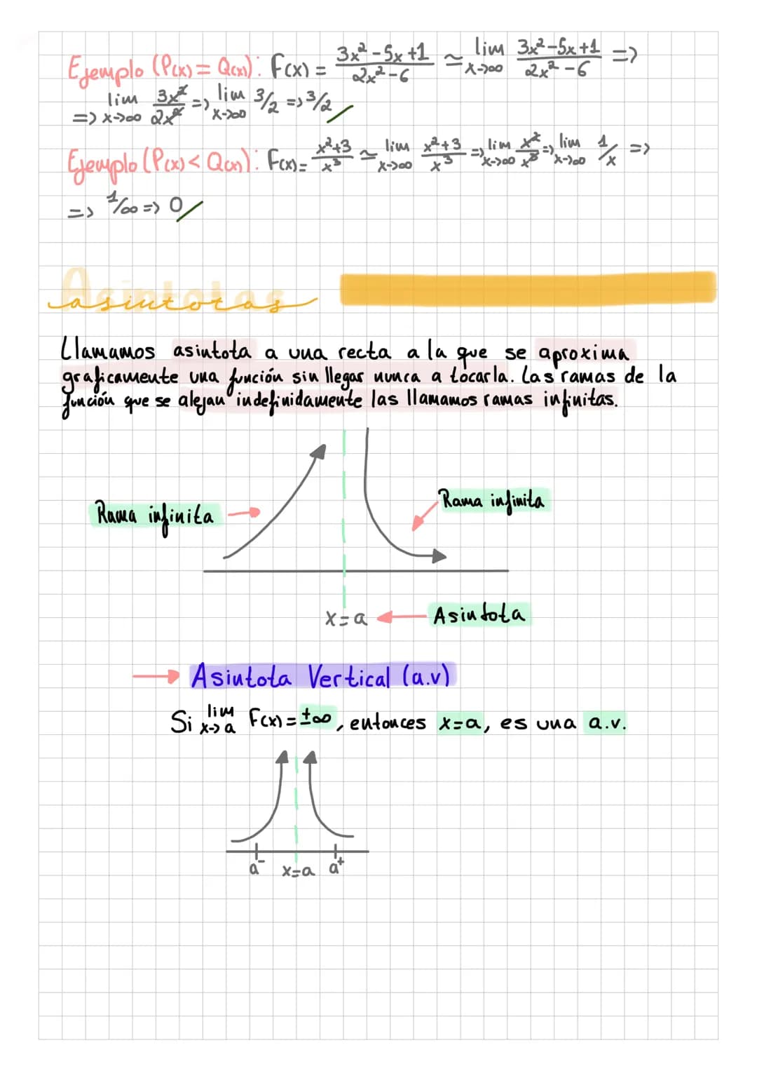 Ejemplo
-> Limites de funciones inversas a
polinomicas
lim
Si P(x) es una
función polinomica, entonces X-300 / Po₂ = 0,
al dividir o el coci