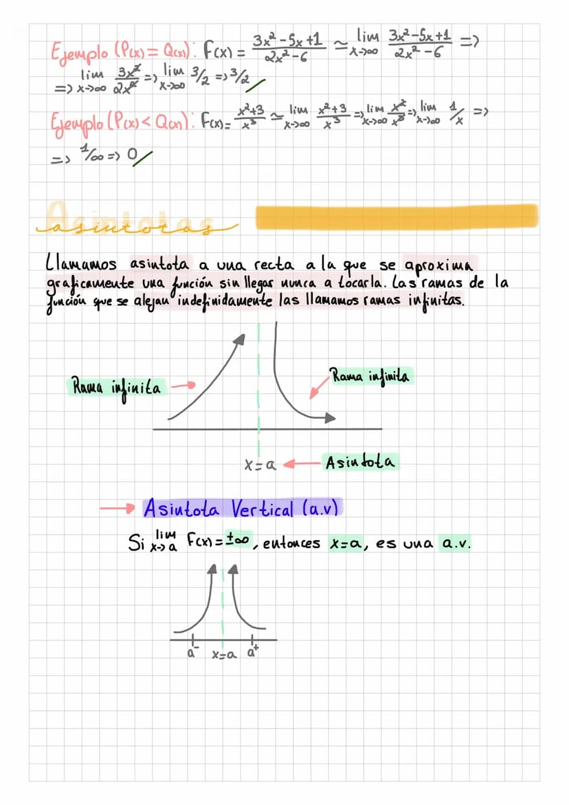 Ejemplo
-> Limites de funciones inversas a
polinomicas
lim
Si P(x) es una
función polinomica, entonces X-300 / Po₂ = 0,
al dividir o el coci